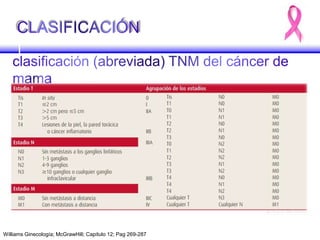 Williams Ginecología; McGrawHill; Capitulo 12; Pag 269-287
 
