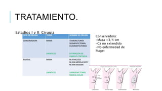 TRATAMIENTO.
Estadios l y ll: Cirugía
Conservadora:
-Masa <3/4 cm
-Ca no extendido
-No enfermedad de
Piaget
 