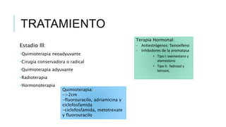 TRATAMIENTO
Estadio lll:
•Quimioterapia neoadyuvante
•Cirugía conservadora o radical
•Quimioterapia adyuvante
•Radioterapia
•Hormonoterapia
Quimioterapia:
->2cm
-fluorouracilo, adriamicina y
ciclofosfamida
-ciclofosfamida, metotrexate
y fluorouracilo
Terapia Hormonal:
- Antiestrógenos: Tamoxifeno
- Inhibidores de la aromatasa
• Tipo I: exemestano y
atamestano
• Tipo II: fadrozol y
letrozol,
 