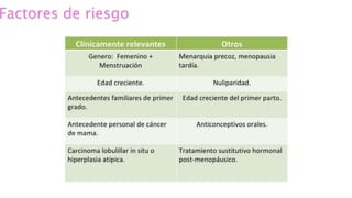 Factores de riesgo
 