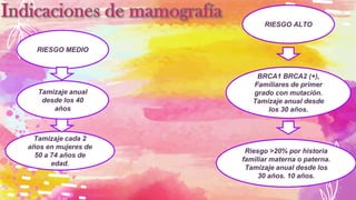 RIESGO MEDIO
Tamizaje anual
desde los 40
años
Tamizaje cada 2
años en mujeres de
50 a 74 años de
edad.
RIESGO ALTO
BRCA1 BRCA2 (+),
Familiares de primer
grado con mutación.
Tamizaje anual desde
los 30 años.
Riesgo >20% por historia
familiar materna o paterna.
Tamizaje anual desde los
30 años. 10 años.
 