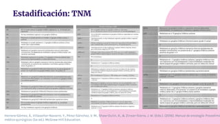 Comprehensive Overview of Breast Cancer: Epidemiology, Risk Factors ...
