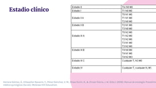 Comprehensive Overview of Breast Cancer: Epidemiology, Risk Factors ...