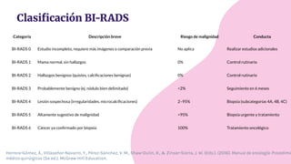 Comprehensive Overview of Breast Cancer: Epidemiology, Risk Factors ...
