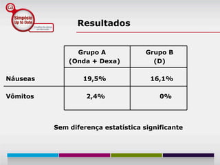 Resultados


                Grupo A              Grupo B
              (Onda + Dexa)            (D)

Náuseas           19,5%               16,1%

Vômitos            2,4%                  0%




          Sem diferença estatística significante
 