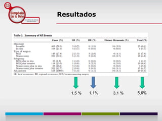 Resultados




   1,5 %   1,1%   3,1 %   5,6%
 