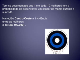 Tem-se documentado que 1 em cada 10 mulheres tem a
probabilidade de desenvolver um câncer de mama durante a
sua vida.

Na região Centro-Oeste a incidência
entre as mulheres
é de (38/ 100.000) .
 