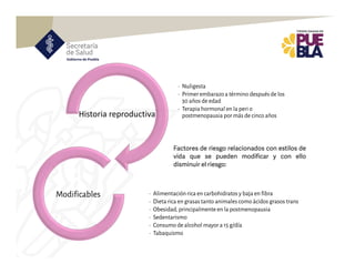 Agente
• Nuligesta
• Primer embarazo a término después de los
30 años de edad
• Terapia hormonal en la peri o
postmenopausia por más de cinco años
Historia reproductiva
• Alimentación rica en carbohidratos y baja en fibra
• Dieta rica en grasas tanto animales como ácidos grasos trans
• Obesidad,principalmente en la postmenopausia
• Sedentarismo
• Consumo de alcohol mayor a 15 g/día
• Tabaquismo
Modificables
Factores de riesgo relacionados con estilos de
vida que se pueden modificar y con ello
disminuir el riesgo:
 
