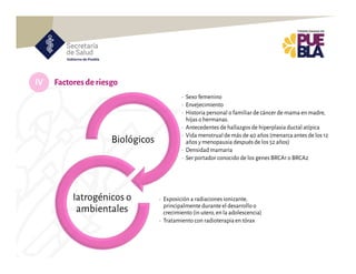 IV Factoresderiesgo
Agente
• Sexo femenino
• Envejecimiento
• Historia personal o familiar de cáncer de mama en madre,
hijas o hermanas.
• Antecedentes de hallazgos de hiperplasiaductal atípica
• Vida menstrual de más de 40 años (menarca antes de los 12
años y menopausia después de los 52 años)
• Densidad mamaria
• Ser portador conocido de los genes BRCA1 o BRCA2
Biológicos
• Exposición a radiaciones ionizante,
principalmente durante el desarrollo o
crecimiento (in utero,en la adolescencia)
• Tratamiento con radioterapia en tórax
Iatrogénicos o
ambientales
 