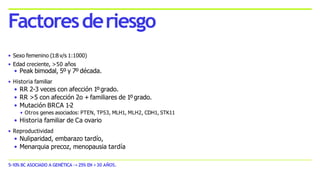 • Sexo femenino (1:8 v/s 1:1000)
• Edad creciente, >50 años
• Peak bimodal, 5º y 7º década.
• Historia familiar
• RR 2-3 veces con afección 1ºgrado.
• RR >5 con afección 2o + familiares de 1ºgrado.
• Mutación BRCA 1-2
• Otros genes asociados: PTEN, TP53, MLH1, MLH2, CDH1, STK11
• Historia familiar de Ca ovario
• Reproductividad
• Nuliparidad, embarazo tardío,
• Menarquia precoz, menopausia tardía
5-10% BC ASOCIADO A GENÉTICA ->25% EN <30 AÑOS.
Factoresderiesgo
 