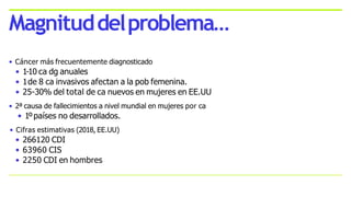 • Cáncer más frecuentemente diagnosticado
• 1-10 ca dg anuales
• 1de 8 ca invasivos afectan a la pob femenina.
• 25-30% del total de ca nuevos en mujeres en EE.UU
• 2ª causa de fallecimientos a nivel mundial en mujeres por ca
• 1ºpaíses no desarrollados.
• Cifras estimativas (2018, EE.UU)
• 266120 CDI
• 63960 CIS
• 2250 CDI en hombres
Magnituddelproblema…
 