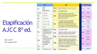 Etapificación
AJCC 8ºed.
• M0: no MTT
• M1: cualquier MTT
 