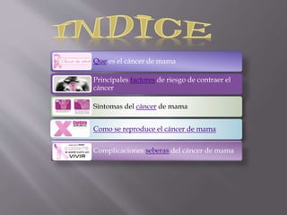 Que es el cáncer de mama
Principales factores de riesgo de contraer el
cáncer
Síntomas del cáncer de mama
Como se reproduce el cáncer de mama
Complicaciones seberas del cáncer de mama
 