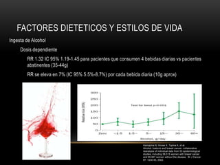 FACTORES DIETETICOS Y ESTILOS DE VIDA
Ingesta de Alcohol
     Dosis dependiente
        RR 1.32 IC 95% 1.19-1.45 para pacientes que consumen 4 bebidas diarias vs pacientes
        abstinentes (35-44g)
        RR se eleva en 7% (IC 95% 5.5%-8.7%) por cada bebida diaria (10g aprox)




                                                               Hamajima N, Hirose K, Tajima K, et al.
                                                               Alcohol, toabcco and breast cancer- collaborative
                                                               reanalysis of individual data from 53 epidemiological
                                                               studies, including 58,515 women with breast cancer
                                                               and 95,067 women without the disease. Br J Cancer
                                                               87: 1234-45, 2002.
 