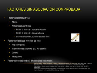 FACTORES SIN ASOCIACIÓN COMPROBADA
•   Factores Reproductivos
     •   Aborto
     •   Anticonceptivos Orales
           • RR 1.0 IC 95% 0.8-1.3 Usuarias Actuales
           • RR 0.9 IC 95% 0.8-1.0 Usuaria Previa
           • Sin relación con AHF, duración de uso o dosis

•   Factores dieteticos y estilos de vida
     •   Fito estrógenos
     •   Micronutientes (Vitamina E,C, A y selenio)
     •   Cafeina
     •   Tabaquismo
•   Factores ocupacionales, ambientales o quimicos
                                      Reeves GK et al. Breast Cancer Risk in relation to abortion: Results from the EPIC study. Int J Cancer 2006, 119: 1741.
                                      Marchbanks PA, et al. Oral contraceptives and the risk of breast cancer. N Eng J Med 2002; 346, 2025.
                                      Ganma D et al. Coffee, tea, caffeine and risk of breast cacner: a 22 year follow up. Int J Cancer 2008; 122: 2071.
                                      Band P et al.
                                      Carcinogenic and endocrine disrupting effects of cigarette smoke and risk of breast cancer. Lancet 2002; 360: 1044.
                                      Harris, Diseases of the Breast, 3rd Edition, 2004, pp. 223-276.
 