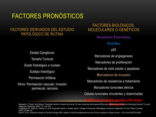 FACTORES PRONÓSTICOS
                                                                                                FACTORES BIOLÓGICOS,
FACTORES DERIVADOS DEL ESTUDIO                                                                MOLECULARES O GENÉTICOS
     PATOLÓGICO DE RUTINA
                                                                                                         Receptores Esteroideos
                                                                                                                       Her2-Neu
                                                                                                                            p53
                 Estado Ganglionar
                                                                                                       Marcadores de angiogenesis
                   Tamaño Tumoral
                                                                                                       Marcadores de proliferación
          Grado histológico o nuclear
                                                                                             Marcadores de ciclo celular y apoptosis
                 Subtipo histológico
                                                                                                         Marcadores de invasión
                Permeación linfática
                                                                                             Marcadores de resistencia a tratamiento
   Otros: Permeación vascular, invasión
             perineural, necrosis.                                                                   Marcadores tumorales séricos
                                                                                         Células tumorales circulantes y diseminadas
                                                                                     Perfiles de expresión genética Oncotype,
                                                                                                                      Mamaprint
   Mangesh A. Thorat, Sunil Badve. Prognostic factors in breast carcinoma: Do new molecular techniques/profiling add significantly to traditional histological factors?. Current
   Diagnostic Pathology (2007) 13, 116–125
   Fitzgibbons PL, Page DL, Weaver D, et al. Prognostic factors in breast cancer. College of American Pathologists Consensus Statement 19. Arch Pathol Lab Med
   2000;124:966–78.
   Harris L et al. American Society of Clinical Oncolgy 2007 update of recommendationsfor the use of tumor markers in breast cancer. J Clin Oncol 2007;25:5287.
 