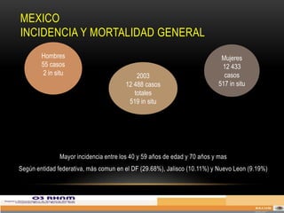 MEXICO
INCIDENCIA Y MORTALIDAD GENERAL
        Hombres                                                            Mujeres
        55 casos                                                           12 433
         2 in situ                         2003                             casos
                                       12 488 casos                       517 in situ
                                          totales
                                        519 in situ




               Mayor incidencia entre los 40 y 59 años de edad y 70 años y mas
Según entidad federativa, más comun en el DF (29.68%), Jalisco (10.11%) y Nuevo Leon (9.19%)
 