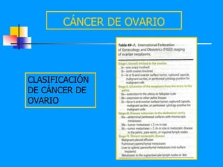 CÁNCER DE OVARIO




CLASIFICACIÓN
DE CÁNCER DE
OVARIO
 