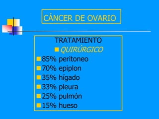 CÁNCER DE OVARIO

    TRATAMIENTO
     QUIRÚRGICO
85% peritoneo
70% epiplon
35% hígado
33% pleura
25% pulmón
15% hueso
 