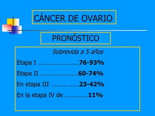 CÁNCER DE OVARIO

           PRONÓSTICO
           Sobrevida a 5 años
Etapa I ………………….…76-93%
Etapa II …………….…….60-74%
En etapa III ………….….23-42%
En la etapa IV de …….…….11%
 
