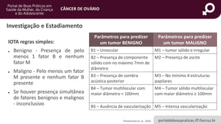 portaldeboaspraticas.iff.fiocruz.br
CÂNCER DE OVÁRIO
Investigação e Estadiamento
IOTA regras simples:
● Benigno - Presença de pelo
menos 1 fator B e nenhum
fator M
● Maligno - Pelo menos um fator
M presente e nenhum fator B
presente
● Se houver presença simultânea
de fatores benignos e malignos
- inconclusivo
Timmerman et. al., 2016.
Parâmetros para predizer
um tumor BENIGNO
Parâmetros para predizer
um tumor MALIGNO
B1 – Uniocular M1 – tumor sólido e irregular
B2 – Presença de componente
sólido com no máximo 7mm de
diâmetro
M2 – Presença de ascite
B3 – Presença de sombra
acústica posterior
M3 – No mínimo 4 estruturas
papilares
B4 – Tumor multilocular com
maior diâmetro < 100mm
M4 – Tumor sólido multilocular
com maior diâmetro ≥ 100mm
B5 – Ausência de vascularização M5 – Intensa vascularização
 