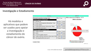 portaldeboaspraticas.iff.fiocruz.br
CÂNCER DE OVÁRIO
Fonte: IOTA ADNEX Risk Model
Há modelos e
aplicativos que podem
ser usados para apoiar
a investigação e
estadiamento do
câncer de ovário.
Investigação e Estadiamento
 