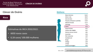 portaldeboaspraticas.iff.fiocruz.br
CÂNCER DE OVÁRIO
Câncer de Ovário
Estimativas do INCA 2020/2022:
• 6650 novos casos
• 6,18 casos/ 100.000 mulheres
INCA, 2020.
Risco
 