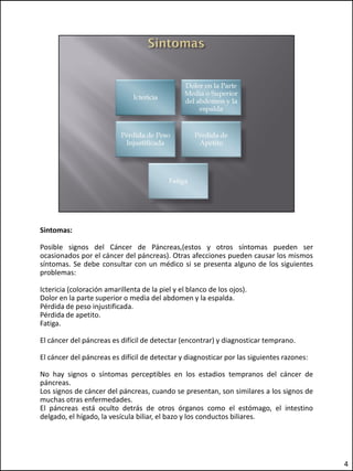 Sintomas:

Posible signos del Cáncer de Páncreas,(estos y otros síntomas pueden ser
ocasionados por el cáncer del páncreas). Otras afecciones pueden causar los mismos
síntomas. Se debe consultar con un médico si se presenta alguno de los siguientes
problemas:

Ictericia (coloración amarillenta de la piel y el blanco de los ojos).
Dolor en la parte superior o media del abdomen y la espalda.
Pérdida de peso injustificada.
Pérdida de apetito.
Fatiga.

El cáncer del páncreas es difícil de detectar (encontrar) y diagnosticar temprano.

El cáncer del páncreas es difícil de detectar y diagnosticar por las siguientes razones:

No hay signos o síntomas perceptibles en los estadios tempranos del cáncer de
páncreas.
Los signos de cáncer del páncreas, cuando se presentan, son similares a los signos de
muchas otras enfermedades.
El páncreas está oculto detrás de otros órganos como el estómago, el intestino
delgado, el hígado, la vesícula biliar, el bazo y los conductos biliares.




                                                                                           4
 