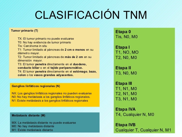 Resultado de imagen para clasificacion TNM de cancer