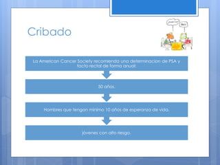 Cribado

La American Cancer Society recomienda una determinacion de PSA y
                   tacto rectal de forma anual:



                            50 años.




    Hombres que tengan minimo 10 años de esperanza de vida.




                     jóvenes con alto riesgo.
 