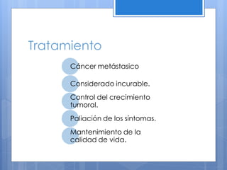 Tratamiento
      Cáncer metástasico

      Considerado incurable.
      Control del crecimiento
      tumoral.
      Paliación de los síntomas.
      Mantenimiento de la
      calidad de vida.
 
