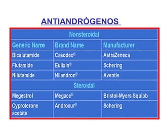 ANTIANDRÓGENOS
 