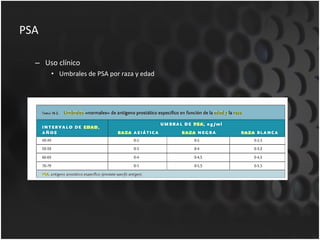 PSA Uso clínico Umbrales de PSA por raza y edad 