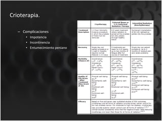 Crioterapia. Complicaciones Impotencia Incontinencia Entumecimiento peniano 
