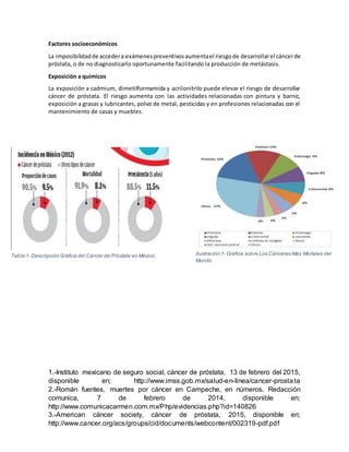 1.-Instituto mexicano de seguro social, cáncer de próstata, 13 de febrero del 2015,
disponible en; http://www.imss.gob.mx/salud-en-linea/cancer-prostata
2.-Román fuentes, muertes por cáncer en Campeche, en números. Redacción
comunica, 7 de febrero de 2014, disponible en;
http://www.comunicacarmen.com.mx/Php/evidencias.php?id=140826
3.-American cáncer society, cáncer de próstata, 2015, disponible en;
http://www.cancer.org/acs/groups/cid/documents/webcontent/002319-pdf.pdf
Factores socioeconómicos
La imposibilidadde accedera exámenespreventivosaumentael riesgode desarrollarel cáncerde
próstata, o de no diagnosticarlo oportunamente facilitando la producción de metástasis.
Exposición a químicos
La exposición a cadmium, dimetilformamida y acrilonitrilo puede elevar el riesgo de desarrollar
cáncer de próstata. El riesgo aumenta con las actividades relacionadas con pintura y barniz,
exposición a grasas y lubricantes, polvo de metal, pesticidas y en profesiones relacionadas con el
mantenimiento de casas y muebles.
Ilustración 1- Gráfica sobre Los Cánceres Más Mortales del
Mundo.
Tabla 1- Descripción Gráfica del Cáncer de Próstata en México
 