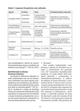 Tabela 1. Esquemas Terapêuticos mais utilizados

 Agente             Produto             Dose                       Principais efeitos colaterais
                    Goserelina          3,6 mg/28 dias
                                        10,8 mg/3 meses            Impotência, osteoporose,
 Análogos LHRH      leuprolida          7,5 mg/28 dias             aumento de peso, ondas de
                                                                   calor
                    buserelina          6,6 mg/60 dias

 Antiandrógenos                                                    Ginecomastia, impotência,
                    Ciproterona         200 a 300 mg/dia
 de ação central                                                   fenômenos tromboembólicos
                                        750 mg/dia
                    Flutamida                                      Ginecomastia, diarréia,
 Antiandrógenos                         150 mg/dia
                    nilutamida                                     hepatoxicidade, pneumonia
 periféricos                            50 mg/dia
                    bicalutamida                                   intersticial
                                        150 mg/dia

                                                                   Ginecomastia, impotência,
                                                                   osteoporose, fenômenos
 Estrógeno          Dietilestibestrol   1-3 mg/dia
                                                                   tromboembólicos, ondas de
                                                                   calor

 Bloqueio
                    Cetoconazol         400 mg – 2 a 3 X/dia       Dispnéia, náusea
 adrenal

                                                                   Retenção hidrossalina,
                                        1200 mg EV/dia             edema agudo do pulmão,
 Estrógeno EV       Estrógeno EV
                                        2X por semana              ginecomastia, impotência,
                                                                   fenômenos tromboembólicos


com antiandrógenos e devem ser associa-                1. Docetaxel
dos à quimioterapia, já que os resultados são             Dois estudos randomizados, com-
melhores nessa situação34,35,36 (NE 1B – GR A).        pararam a eficácia do docetaxel em re-
                                                       lação à mitoxantrona em pacientes
Quimioterapia na doença                                com CaP metastático hormônio-inde-
hormonio-refratária                                    pendente. O estudo SWOG 9916 com-
    Na década de 1990 foram realizados es-             parou docetaxel + estramustine vs
tudos randomizados com uso de mitoxan-                 mitoxantrona+prednisona. A sobrevi-
trona combinada com outros agentes, prin-              da mediana no braço docetaxel + estra-
cipalmente com a prednisona, que demons-               mustine foi de 17 meses versus 15,6 me-
traram melhora de qualidade de vida, porém             ses para o braço da prednisona. Já o estu-
sem efeito na sobrevida global34,35 (NE 1B –           do TAX 327 comparou dois esquemas de
GR A). Atualmente o campo da Oncologia                 uso de docetaxel (semanalmente e a cada
Clínica vem mostrando resultados bem mais              três semanas) vs mitoxantrona + pred-
animadores no tratamento do CaP refratário             nisona. A sobrevida mediana do braço
a terapia hormonal, principalmente com o               de docetaxel a cada três semanas foi de
uso dos taxanes (docetaxel e cabazitaxel) e o          19,2 meses vs 16,3 meses para o braço da
crescente desenvolvimento das vacinas.                 mitoxantrona (p=009). Pela primeira vez


                                                  78
 