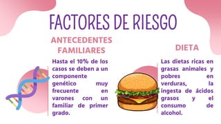 FACTORES DE RIESGO
ANTECEDENTES
FAMILIARES
Hasta el 10% de los
casos se deben a un
componente
genético muy
frecuente en
varones con un
familiar de primer
grado.
DIETA
Las dietas ricas en
grasas animales y
pobres en
verduras, la
ingesta de ácidos
grasos y el
consumo de
alcohol.
 