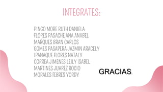 INTEGRATES:
PINGO MORE RUTH DANIELA
FLORES PASACHE ANA ANABEL
MARQUES BRAN CARLOS
GOMES PASAPERA JAZMIN ARACELY
IPANAQUE FLORES NATALY
CORREA JIMENES LEILY ISABEL
MARTINES JUAREZ ROCIO
MORALES FEBRES YORDY
GRACIAS.
 