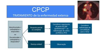 CPCP
TRATAMIENTO de la enfermedad extensa
 