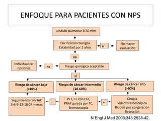 Nódulo pulmonar 8-30 mm
Calcificación benigna
Estabilidad por 2 años sí
No mayor
evaluación
no
Riesgo quirúgico aceptable
sí
Riesgo de cáncer bajo
(<10%)
Riesgo de cáncer intermedio
(10-60%)
Riesgo de cáncer alto
(>60%)
Seguimiento con TAC
3-6-9-12-18-24 meses
Cirugía
videotorascoscópica
Biopsia por congelación
Resección
PET, TC con Cte,
PAAF guiada por TC,
Broncoscopia
- +
Individualizar
opciones no
N Engl J Med 2003;348:2535-42.
ENFOQUE PARA PACIENTES CON NPS
 