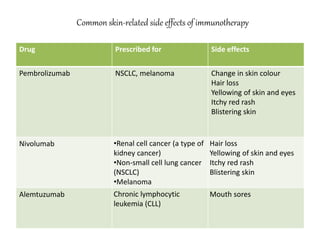 Cancer derma | PPT