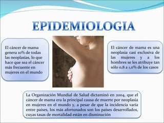 El cáncer de mama genera 10% de todas las neoplasias, lo que hace que sea el cáncer más frecuente en mujeres en el mundo El cáncer de mama es una neoplasia casi exclusiva de las mujeres y a los hombres se les atribuye tan sólo 0,8 a 1,0% de los casos La Organización Mundial de Salud dictaminó en 2004, que el cáncer de mama era la principal causa de muerte por neoplasia en mujeres en el mundo y, a pesar de que la incidencia varía entre países, los más afortunados son los países desarrollados, cuyas tasas de mortalidad están en disminución 