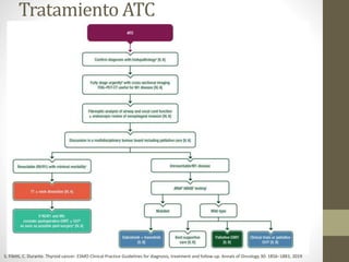 Cancer de Tiroides.pptx