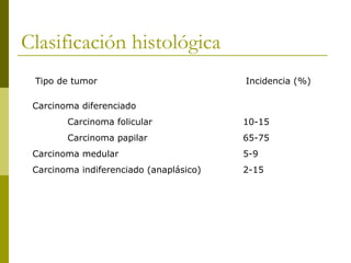Clasificación histológica
 Tipo de tumor                           Incidencia (%)

 Carcinoma diferenciado
        Carcinoma folicular              10-15
        Carcinoma papilar                65-75
 Carcinoma medular                       5-9
 Carcinoma indiferenciado (anaplásico)   2-15
 