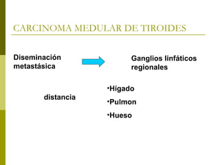 CARCINOMA MEDULAR DE TIROIDES

Diseminación             Ganglios linfáticos
metastásica              regionales

                   •Hígado
       distancia
                   •Pulmon
                   •Hueso
 