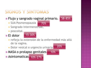  Flujo   y sangrado vaginal primario. 58-85%
   SUA Posmenopausia     70%
   Sangrado intermenstrual,
   poscoital.
 El dolor     15-30%
     refleja la extensión de la enfermedad más allá
      de la vagina.
     Dolor vesical o urgencia urinaria 20%
 MASA  o prolapso genitales        10%
 Asintomaticas 10%-27%
 