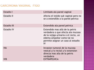 Estadio I     Limitado ala pared vaginal
Estadio II    Afecta el tejido sub vaginal pero no
              se a extendido a la pared pelvica

Estadio III   Extendido ala pared pelvica
Estadio IV    Extendido mas allá de la pelvis
              verdadera o que afecta ala mucosa
              de la vejiga urinaria o el recto, un
              edema ampollar como tal no
              permite asignar un caso al estadio
              IV
IVA           Invasion tumoral de la mucosa
              vesical y/o rectal y/o extension
              directa mas alla de la pelvis
              verdadera
IVB           EXTRAPELVICA
 