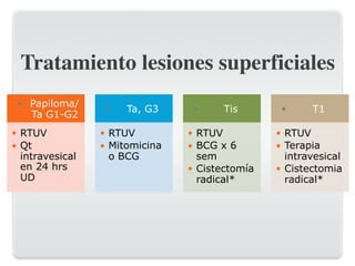 Tratamiento lesiones superficiales
● Papiloma/
Ta G1-G2
• RTUV
• Qt
intravesical
en 24 hrs
UD
● Ta, G3
• RTUV
• Mitomicina
o BCG
● Tis
• RTUV
• BCG x 6
sem
• Cistectomía
radical*
● T1
• RTUV
• Terapia
intravesical
• Cistectomia
radical*
 