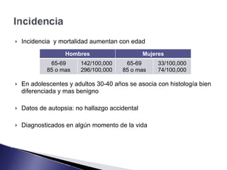 ! Incidencia y mortalidad aumentan con edad
! En adolescentes y adultos 30-40 años se asocia con histología bien
diferenciada y mas benigno
! Datos de autopsia: no hallazgo accidental
! Diagnosticados en algún momento de la vida
Hombres Mujeres
65-69
85 o mas
142/100,000
296/100,000
65-69
85 o mas
33/100,000
74/100,000
 