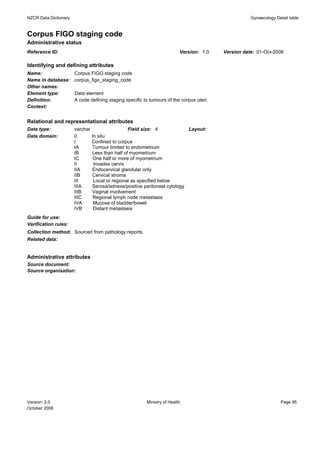 NZCR Data Dictionary                                                                                 Gynaecology Detail table


Corpus FIGO staging code
Administrative status
Reference ID:                                                             Version: 1.0    Version date: 01-Oct-2008

Identifying and defining attributes
Name:                  Corpus FIGO staging code
Name in database:      corpus_figo_staging_code
Other names:
Element type:          Data element
Definition:            A code defining staging specific to tumours of the corpus uteri.
Context:


Relational and representational attributes
Data type:             varchar                  Field size: 4             Layout:
Data domain:           0       In situ
                       I       Confined to corpus
                       IA      Tumour limited to endometrium
                       IB      Less than half of myometrium
                       IC       One half or more of myometrium
                       II       Invades cervix
                       IIA     Endocervical glandular only
                       IIB     Cervical stroma
                       III      Local or regional as specified below
                       IIIA    Serosa/adnexa/positive peritoneal cytology
                       IIIB    Vaginal involvement
                       IIIC     Regional lymph node metastasis
                       IVA      Mucosa of bladder/bowel
                       IVB      Distant metastasis
Guide for use:
Verification rules:
Collection method: Sourced from pathology reports.
Related data:


Administrative attributes
Source document:
Source organisation:




Version: 2.0                                             Ministry of Health                                         Page 95
October 2008
 